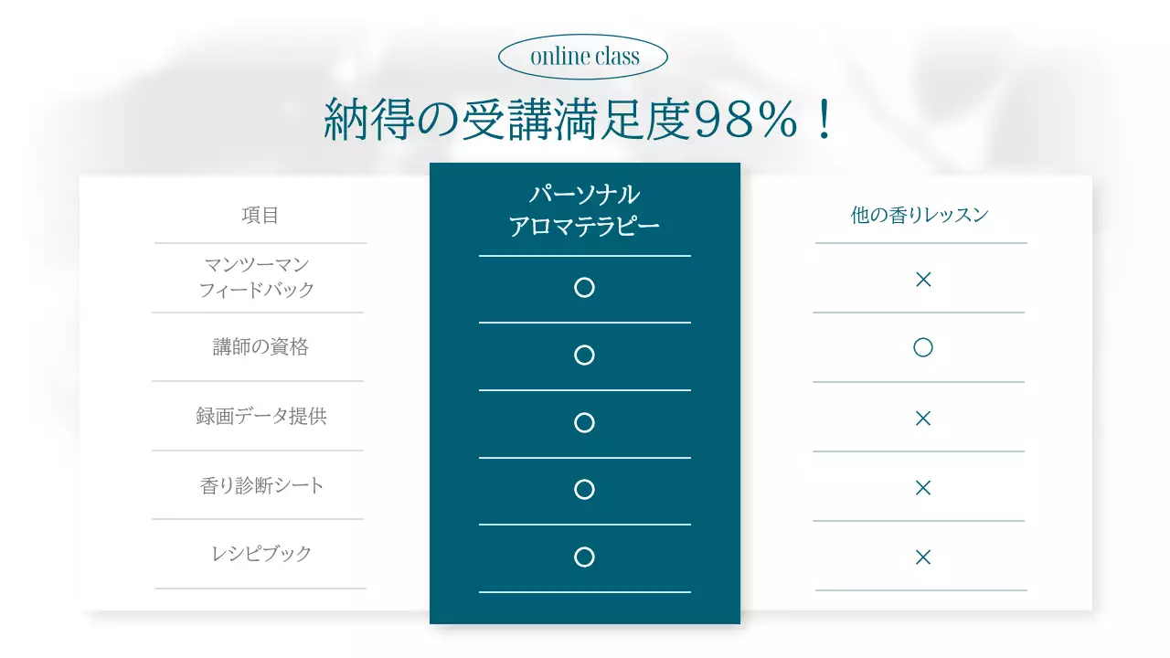 青 シンプル セラピー プラン