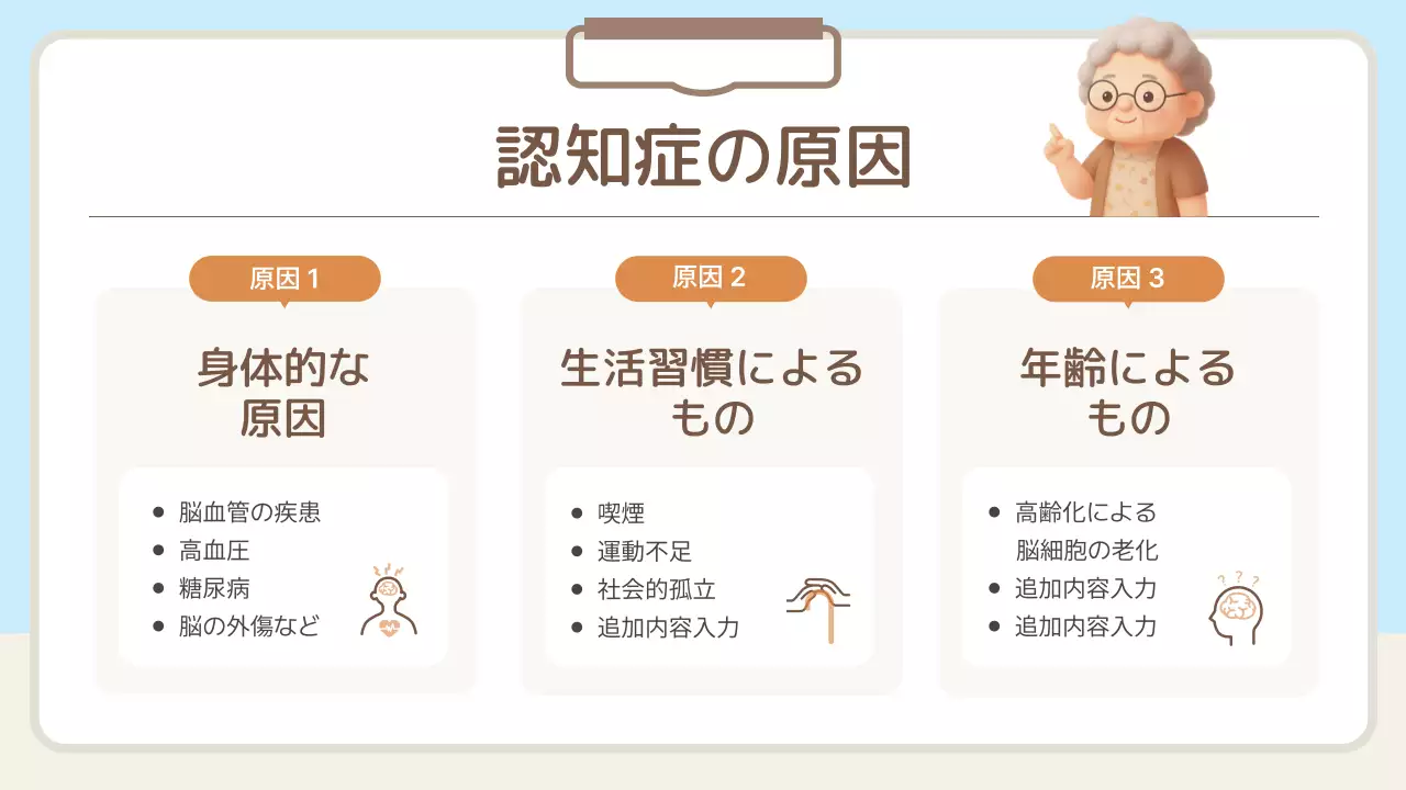 水色 かわいい 医療 ガイド プレゼンテーション