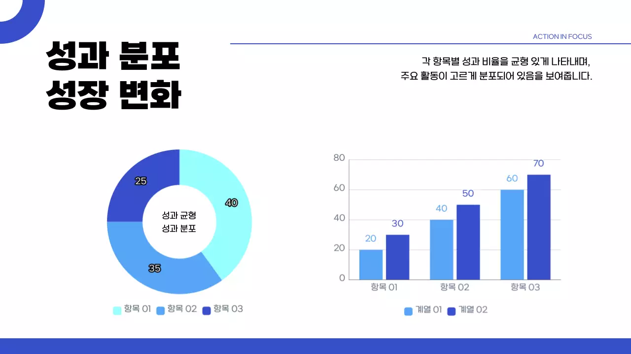 파랑 모던 실천 중심 보고서 안내