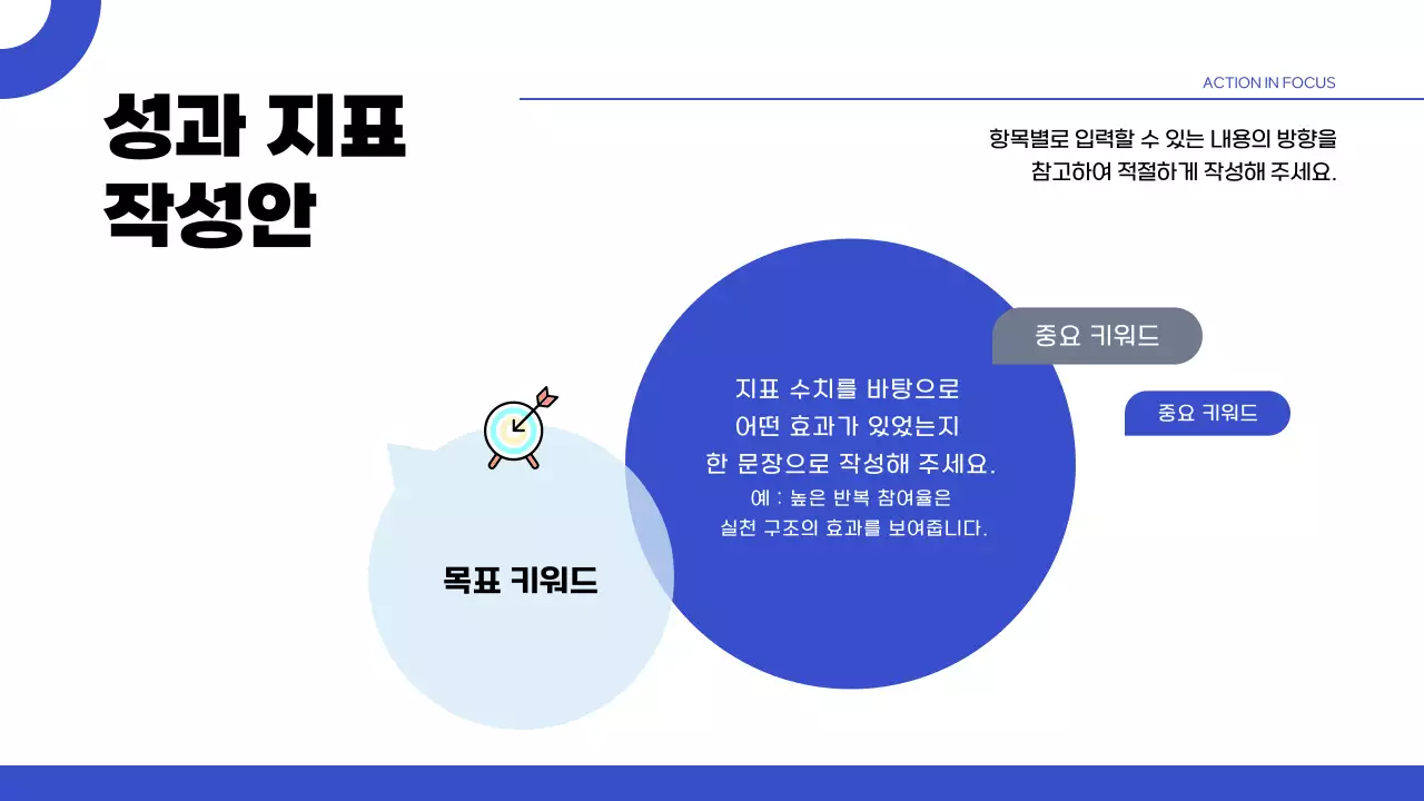 파랑 모던 실천 중심 보고서 안내