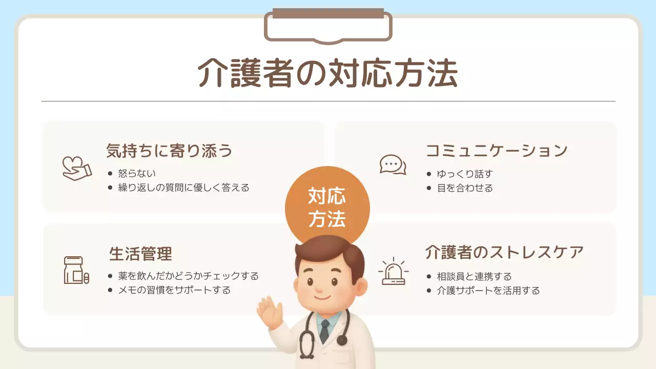 水色 かわいい 医療 ガイド プレゼンテーション