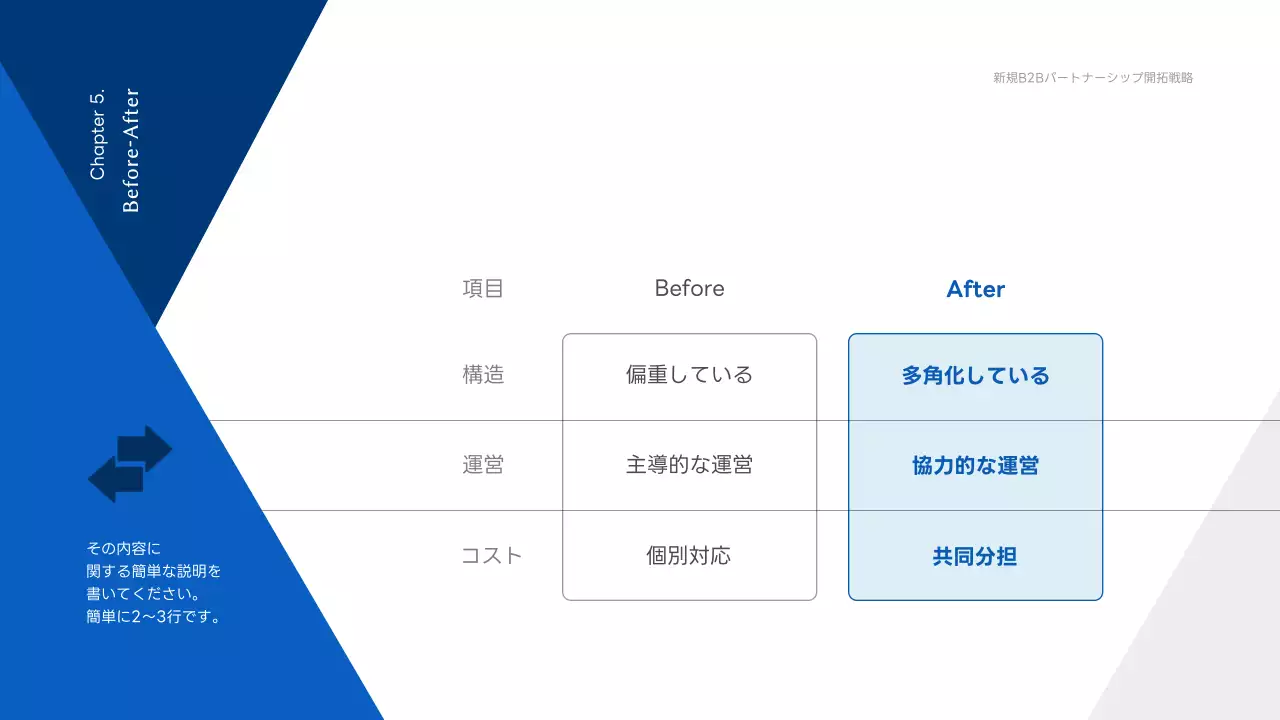 青 シンプル ビジネス 企画書