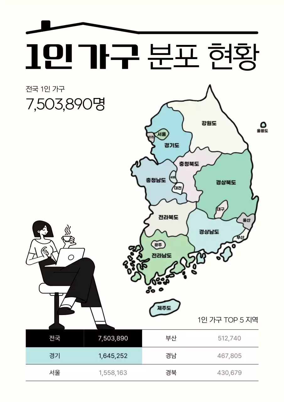 민트 모던 인구 통계 분석