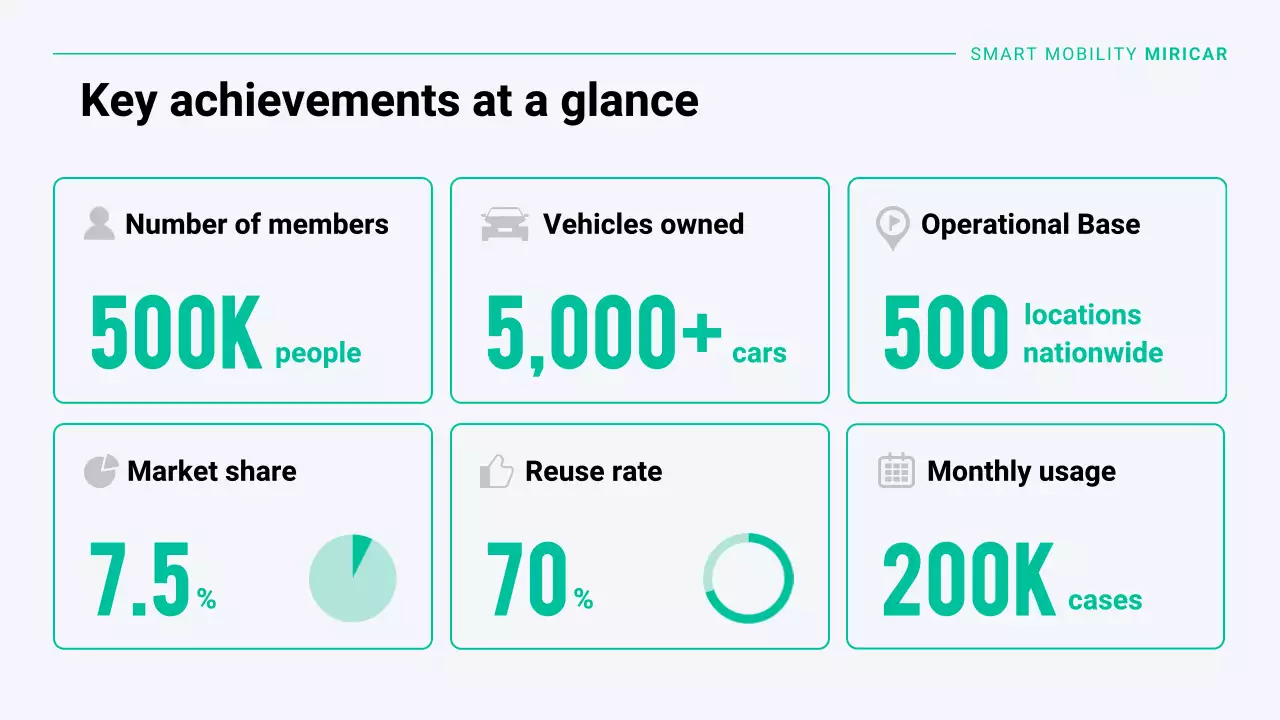 흰색 현대 모빌리티 광고