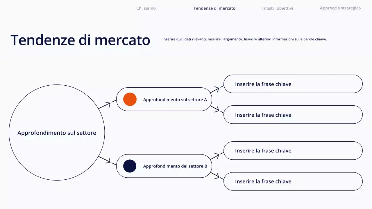 Presentazione di contenuti semplici e bianchi