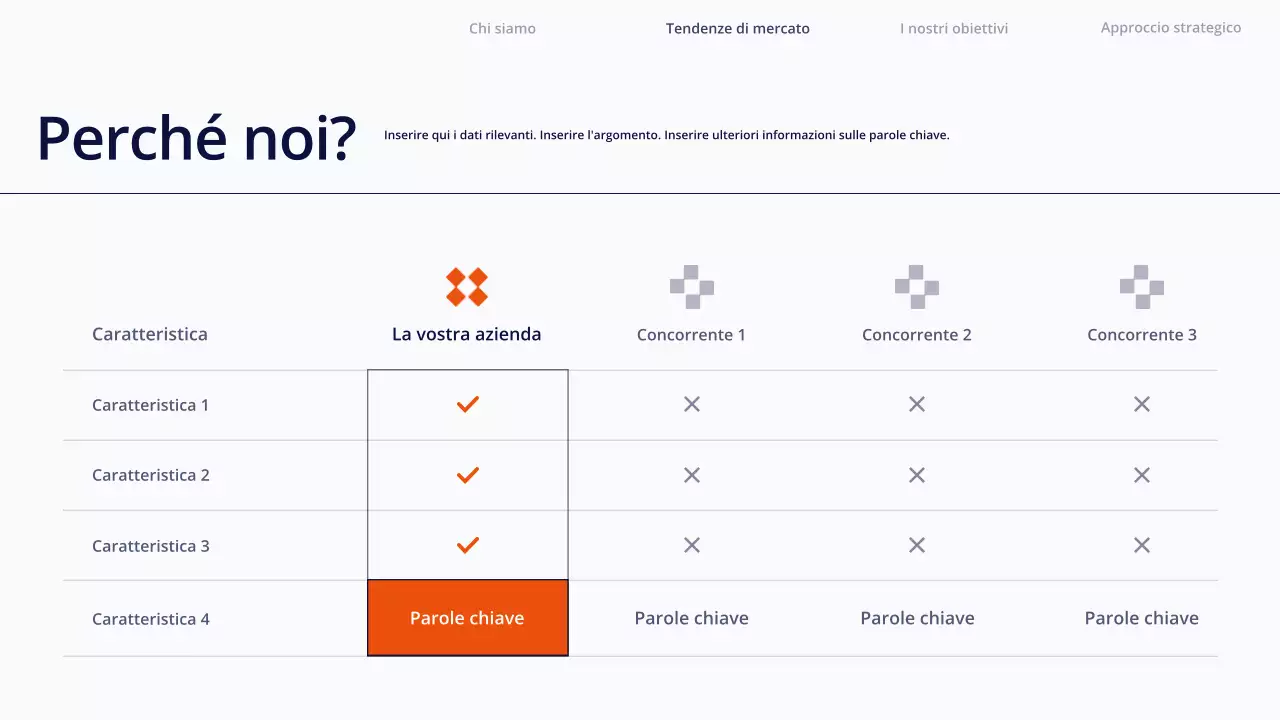 Presentazione di contenuti semplici e bianchi
