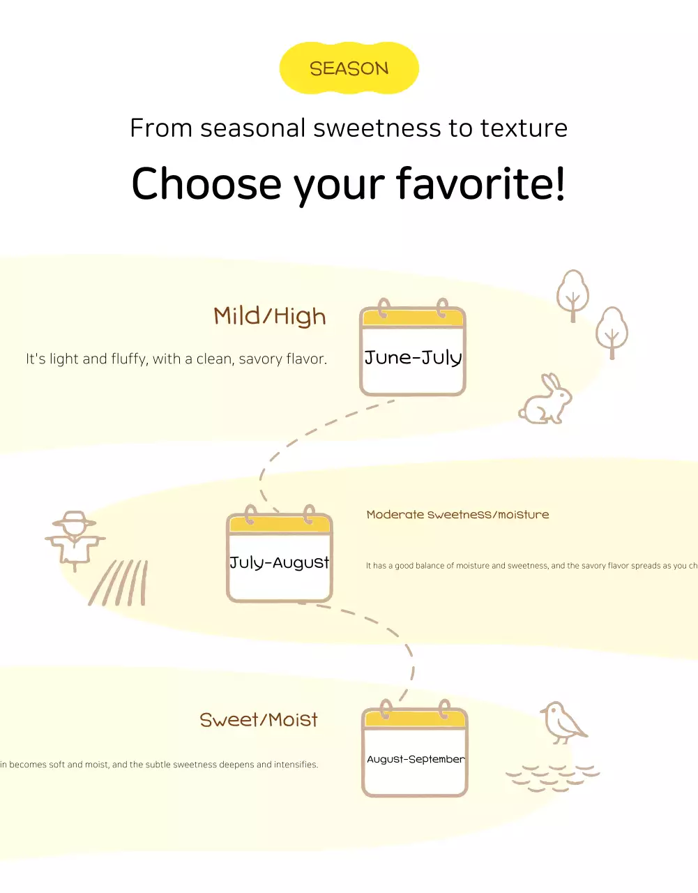 Yellow Simple Agricultural Products Detail Page