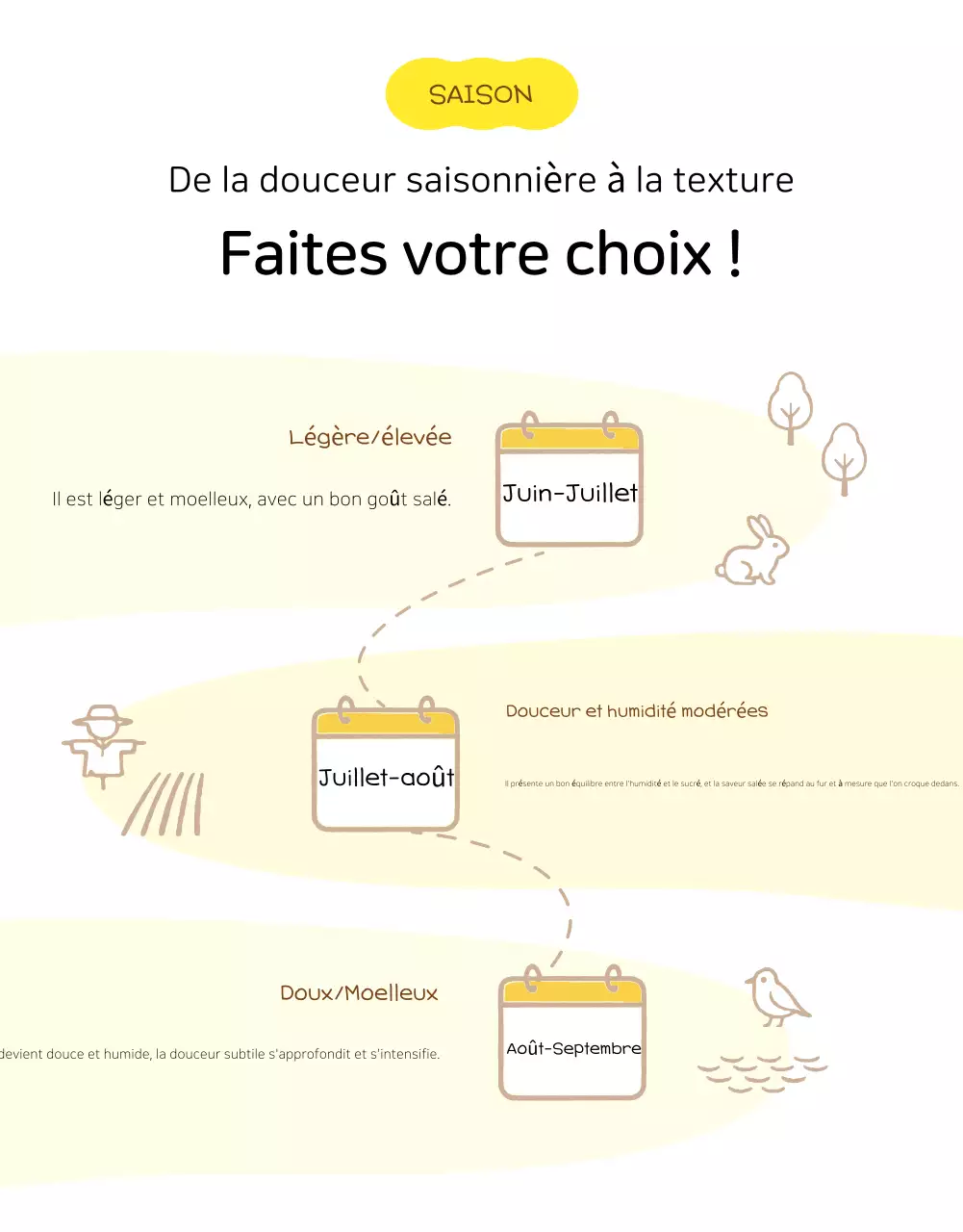 Page de détails des produits agricoles simples jaunes