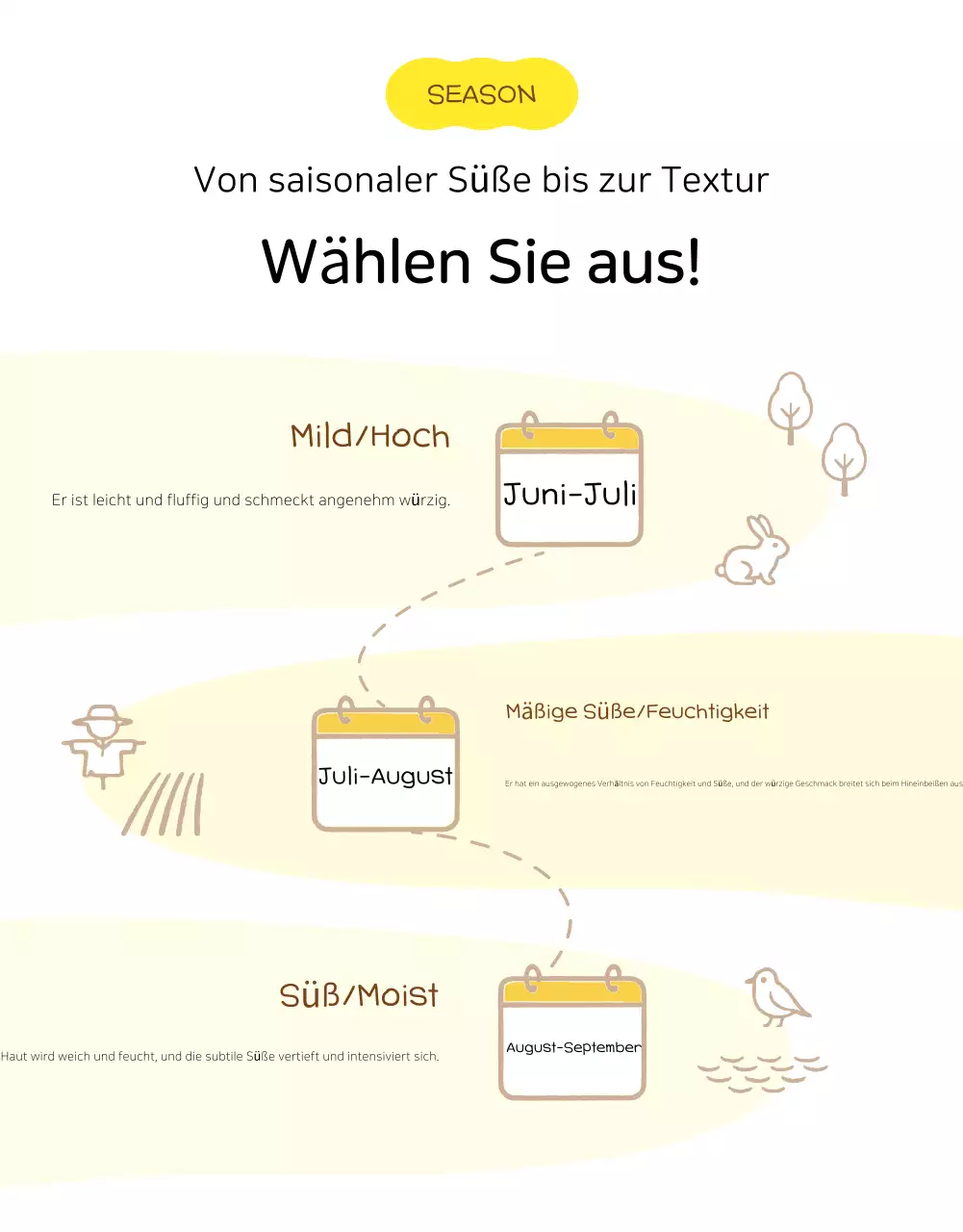 Gelbe, einfache Detailseite für landwirtschaftliche Produkte