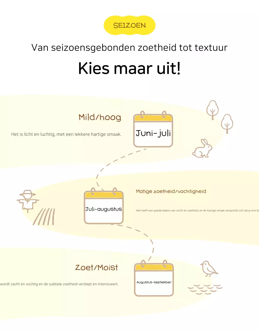 Gele eenvoudige landbouwproducten detailpagina