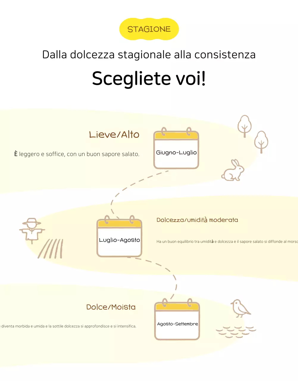 Pagina dei dettagli dei prodotti agricoli semplici gialli