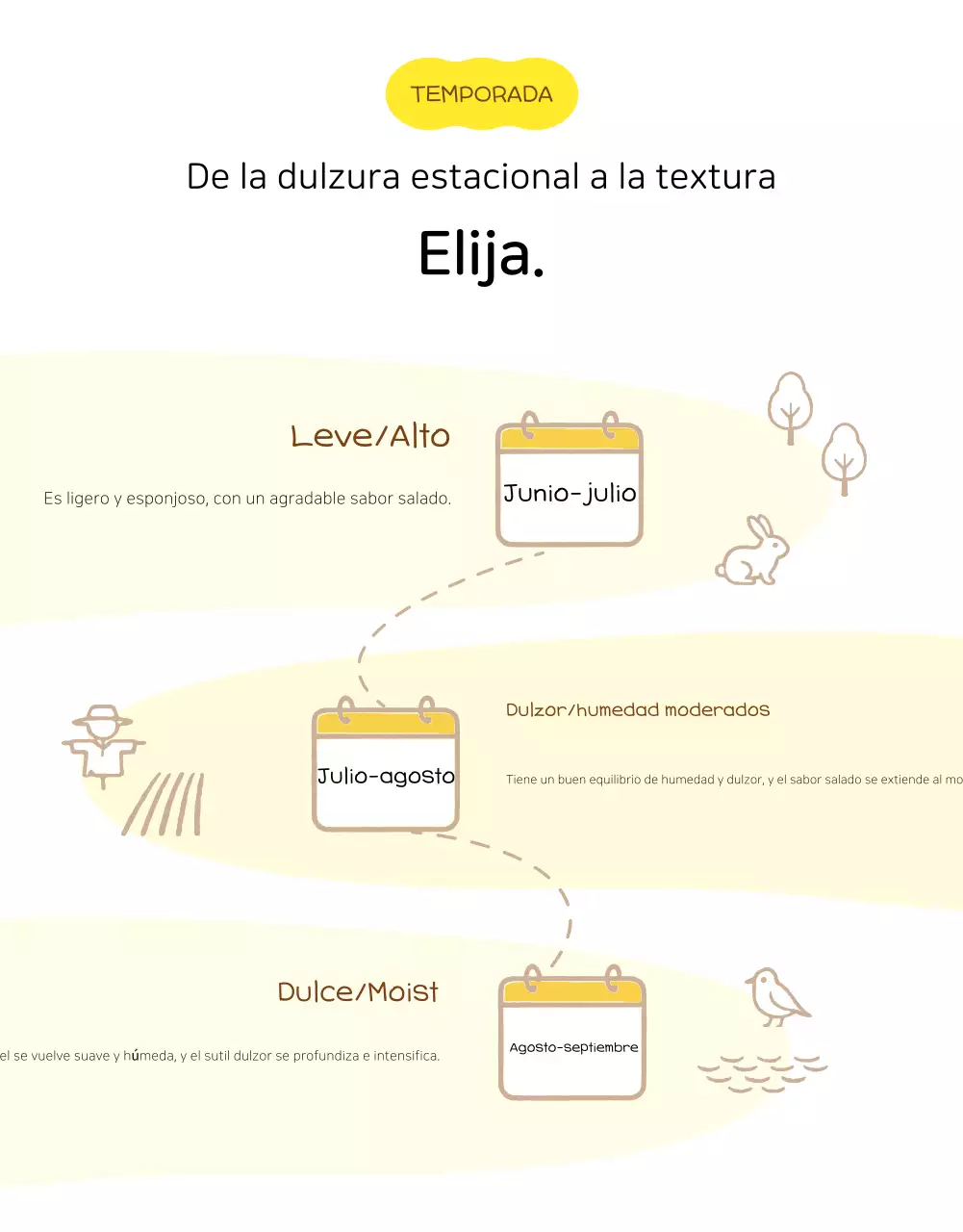 Página de detalles de productos agrícolas simples en amarillo