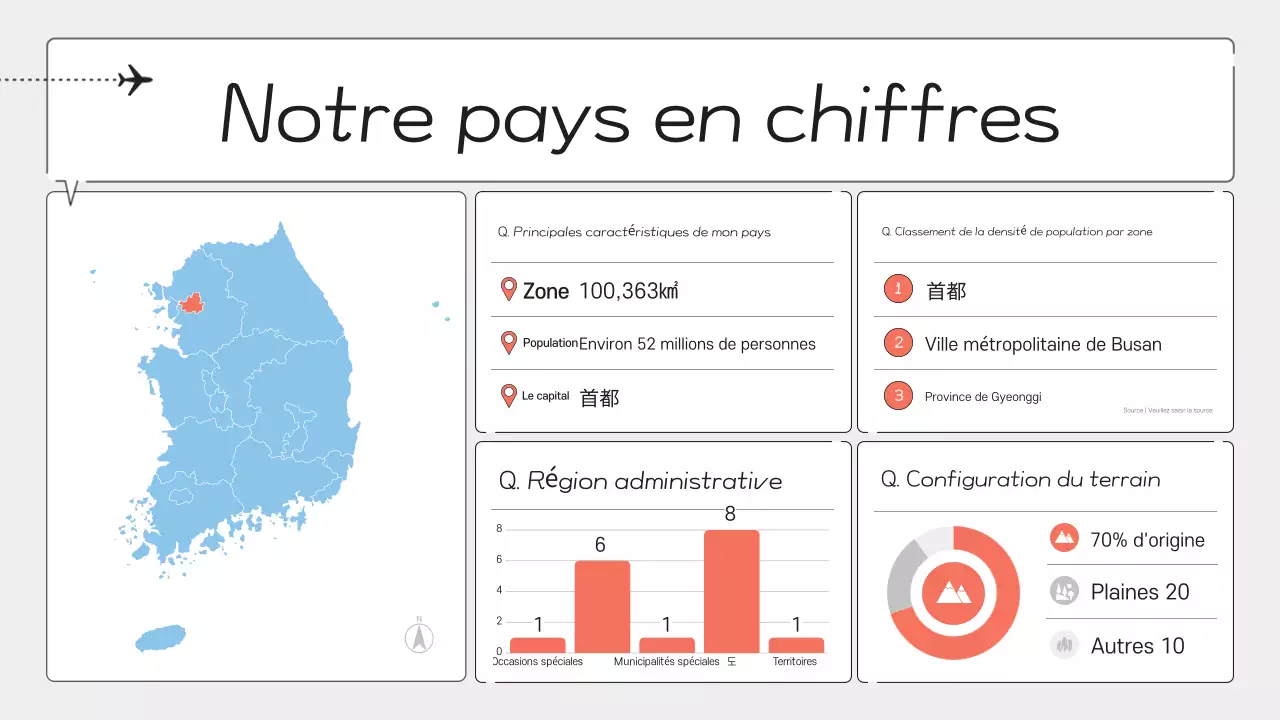 Guide de cours de géographie moderne Gray
