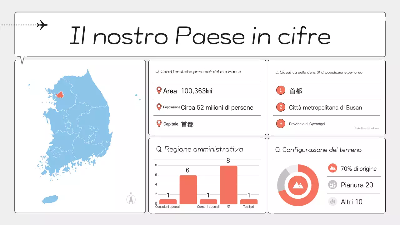 Guida alla classe di geografia moderna Gray