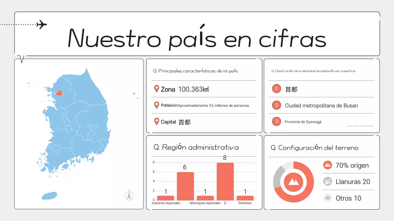Guía de clase de geografía moderna de Gray
