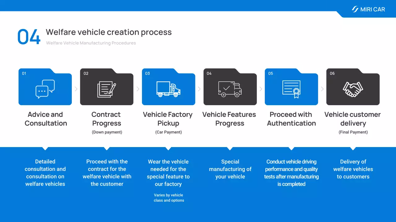 iklan penumpang modern berwarna biru