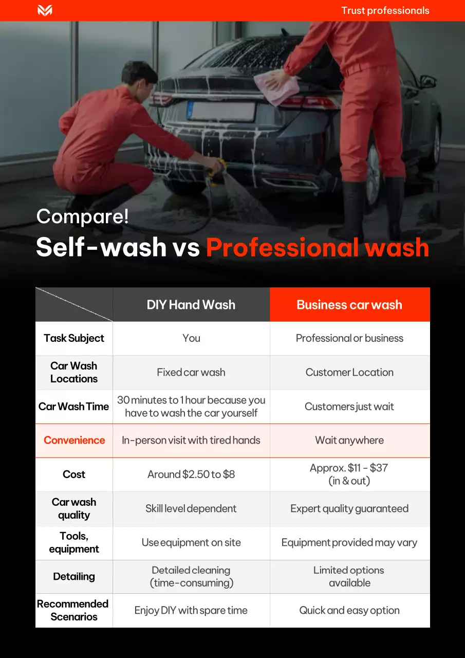Red Modern Car Wash Guide
