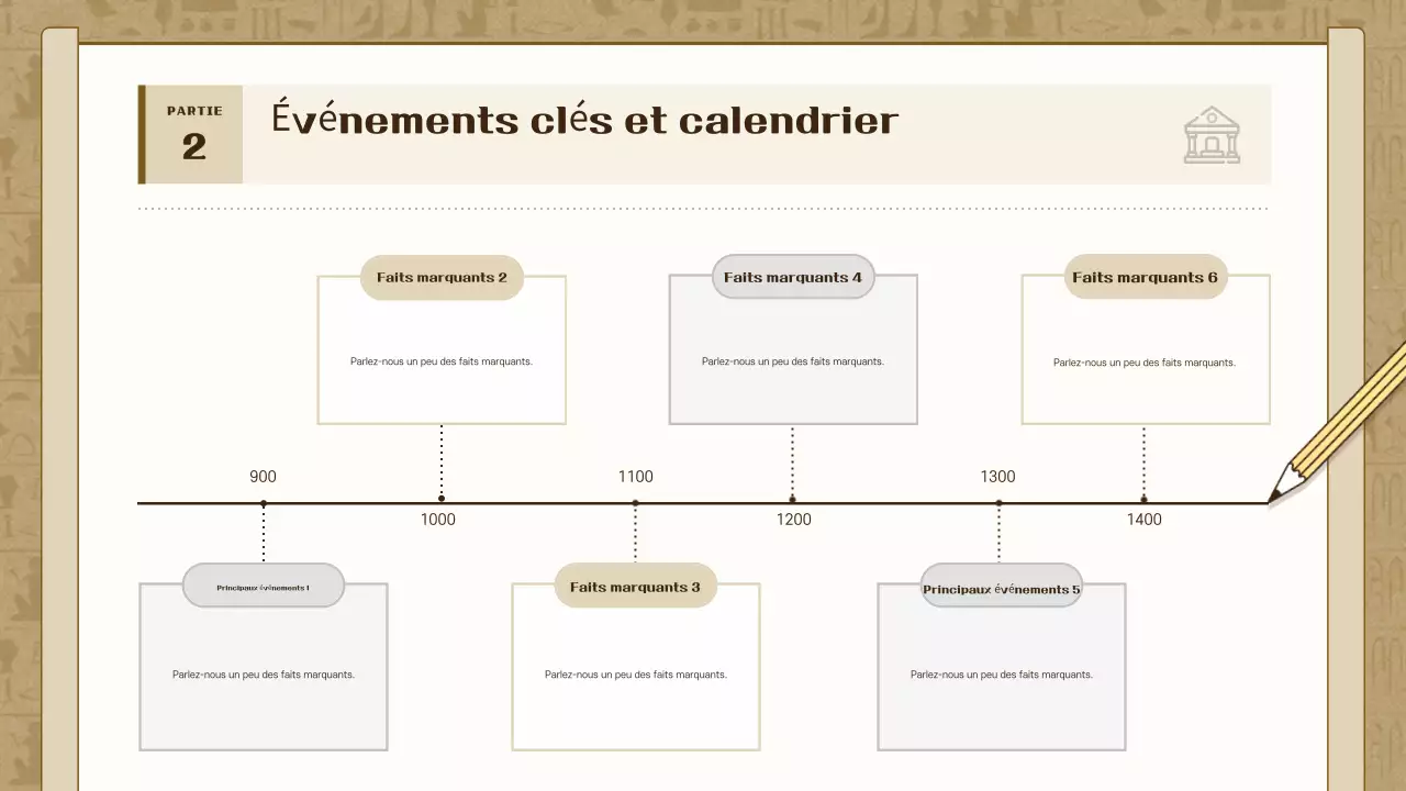 Exposition sur l'histoire du vintage Brown