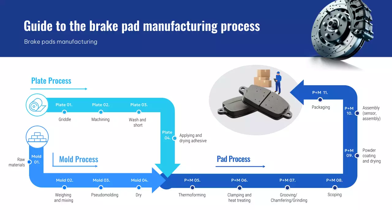 blue modern manufacturing guide