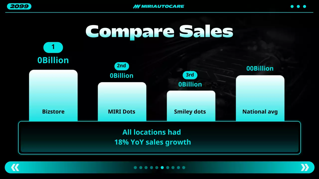 teal modern automotive report