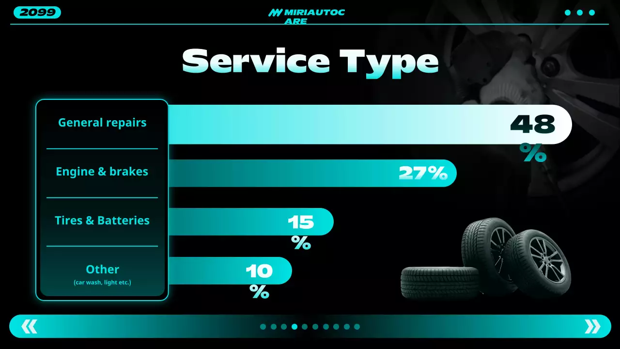 teal modern automotive report