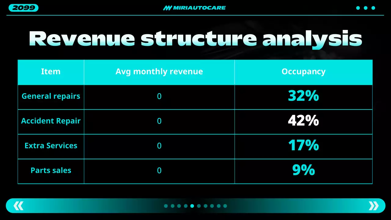 teal modern automotive report