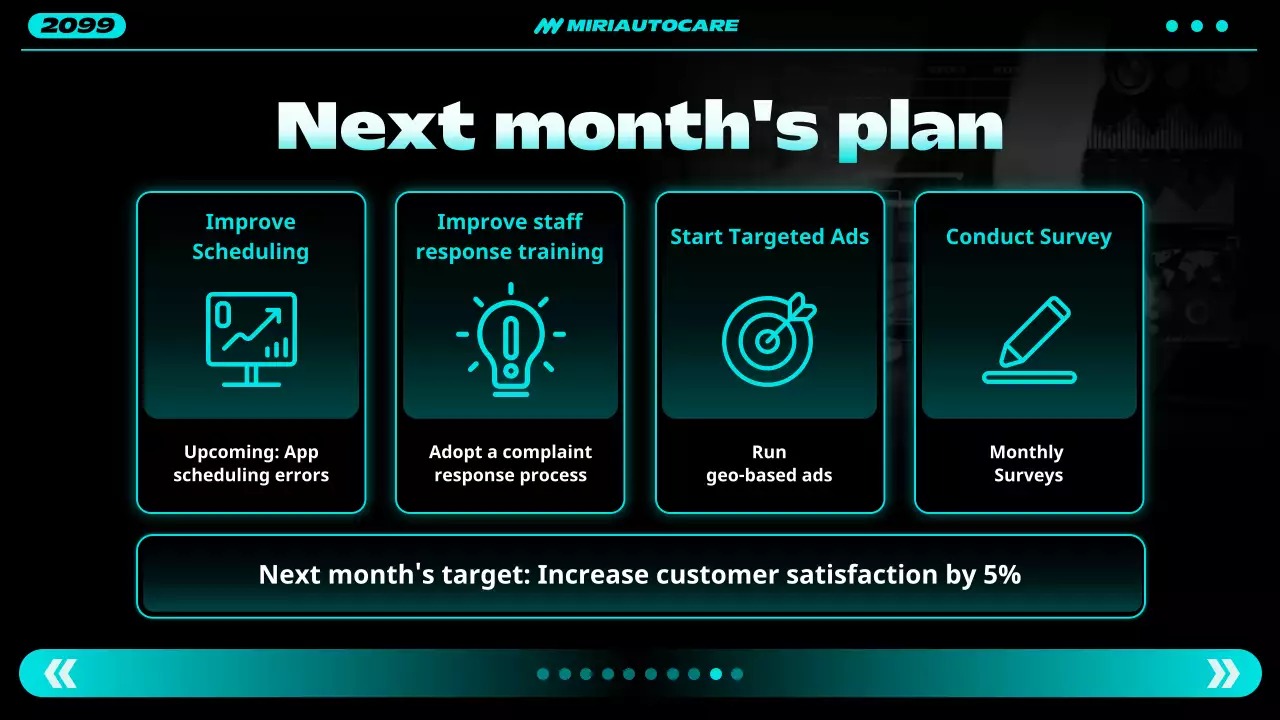 teal modern automotive report