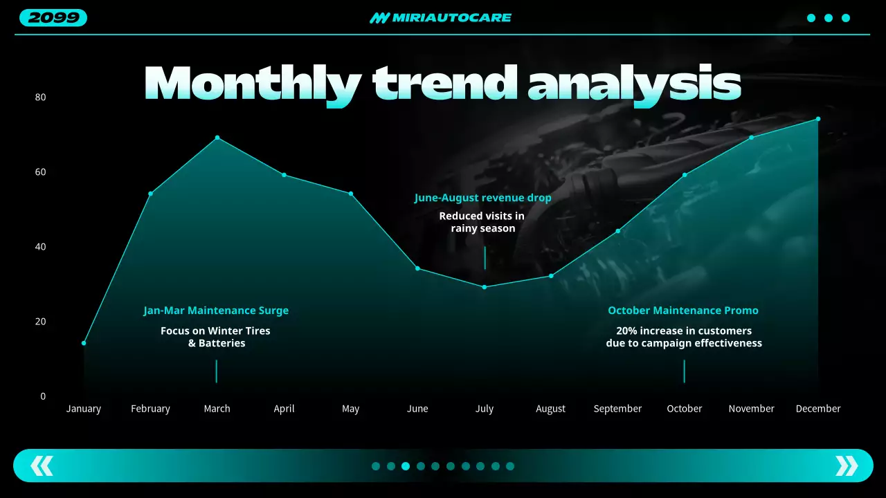 teal modern automotive report