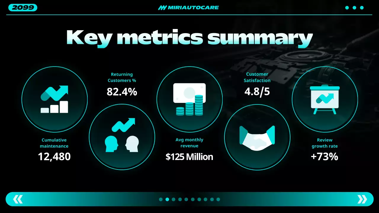 teal modern automotive report