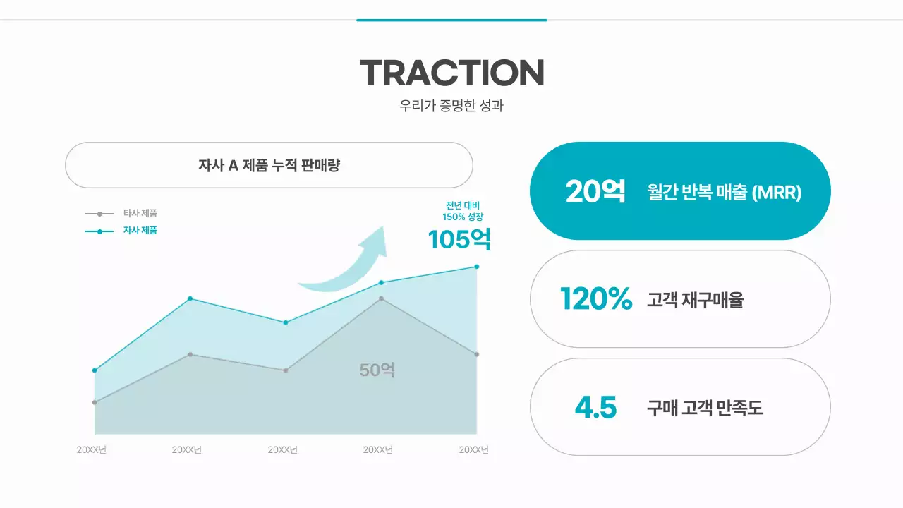 흰색 미니멀 비즈니스 기획서 IR