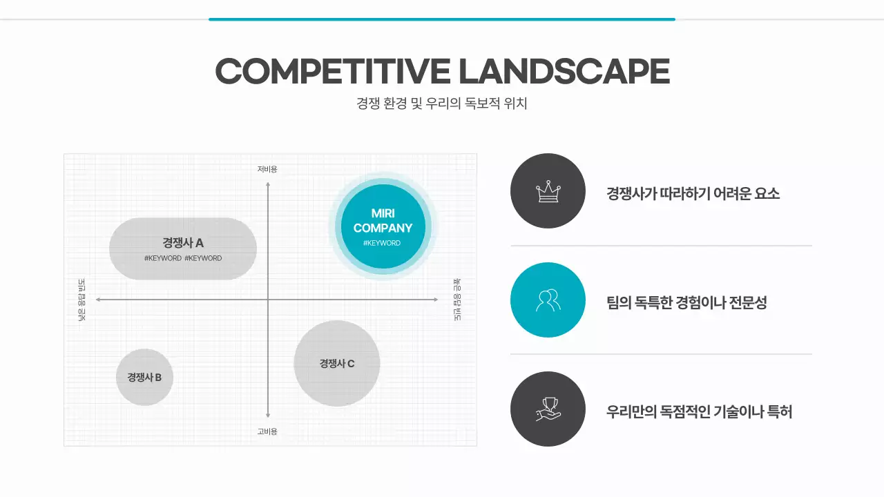 흰색 미니멀 비즈니스 기획서 IR