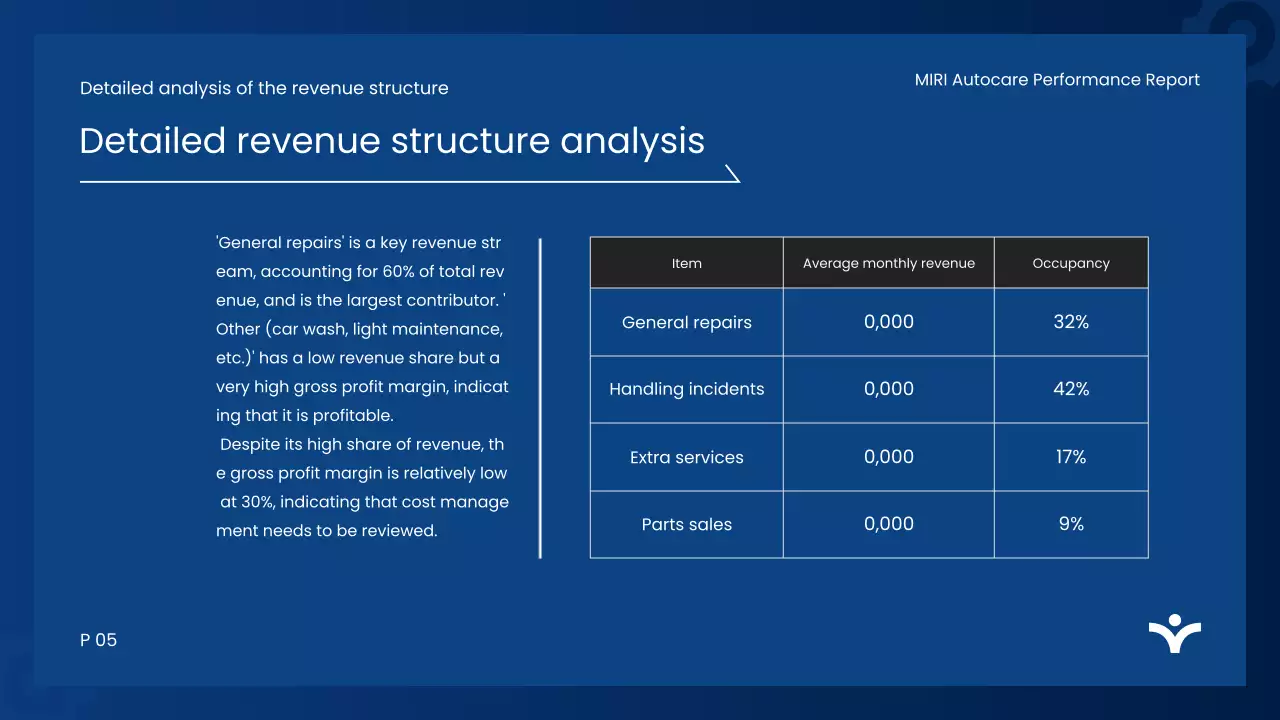 blue modern automotive report document