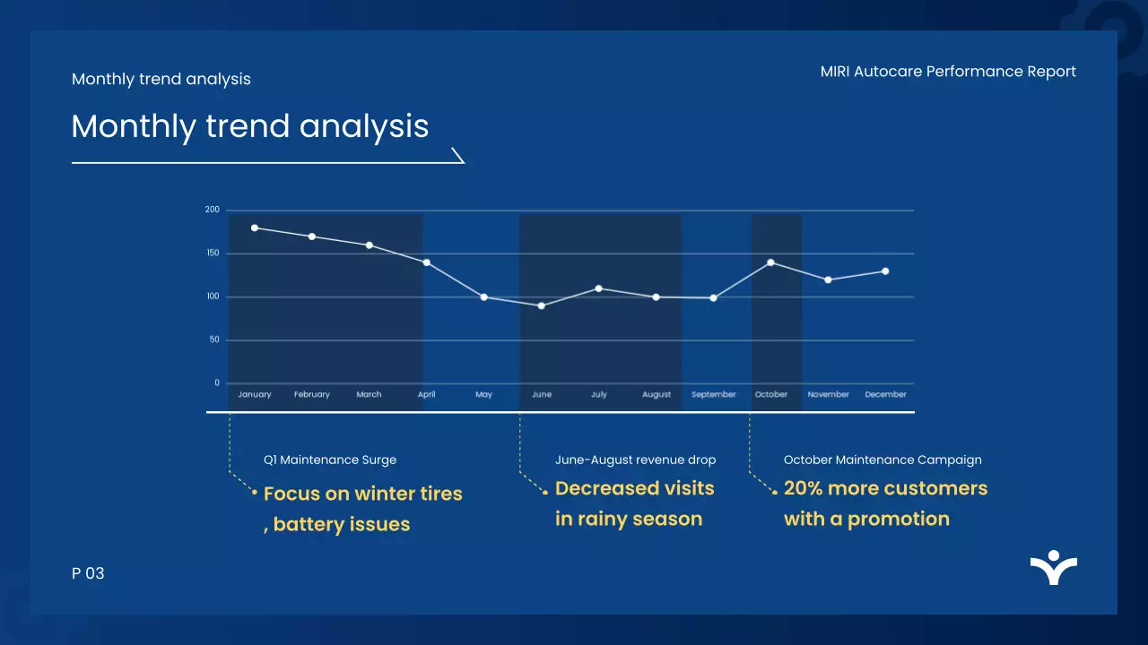 blue modern automotive report document