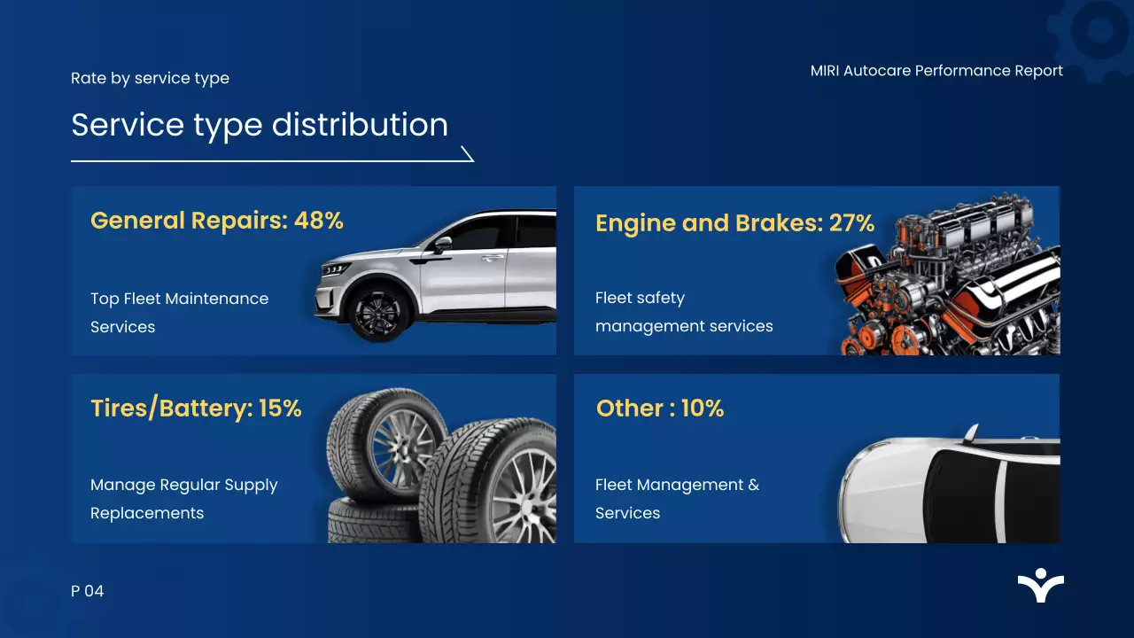 blue modern automotive report document