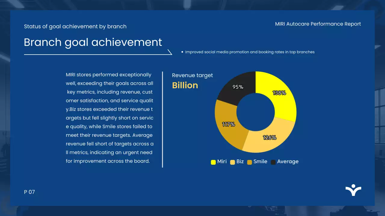 blue modern automotive report document