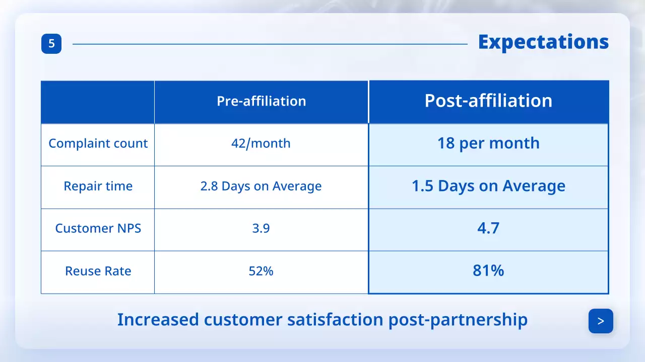 quảng cáo bảo dưỡng xe hiện đại màu xám