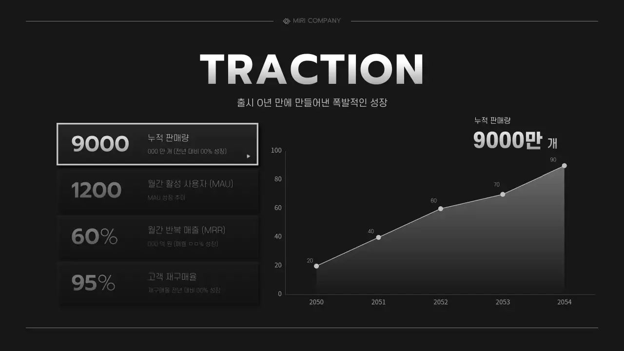 검정 모던 투자 IR