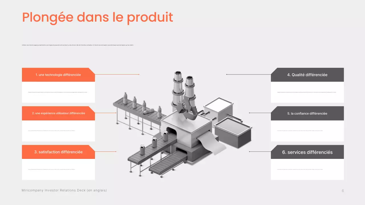 Informations sur le prospectus d'investissement moderne d'Orange