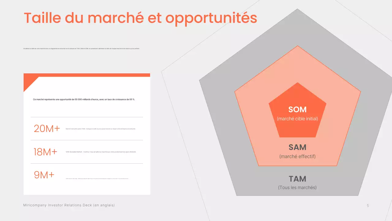 Informations sur le prospectus d'investissement moderne d'Orange