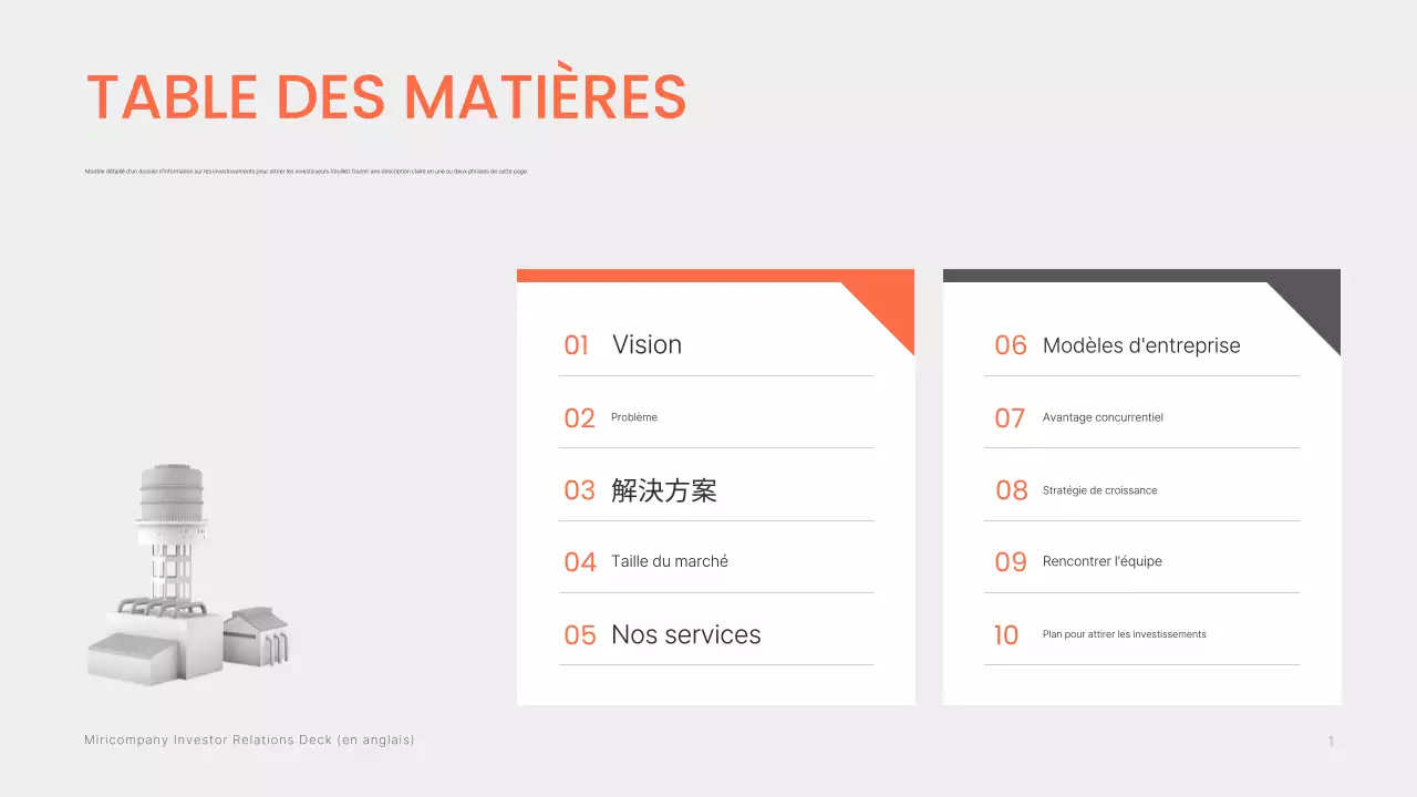 Informations sur le prospectus d'investissement moderne d'Orange