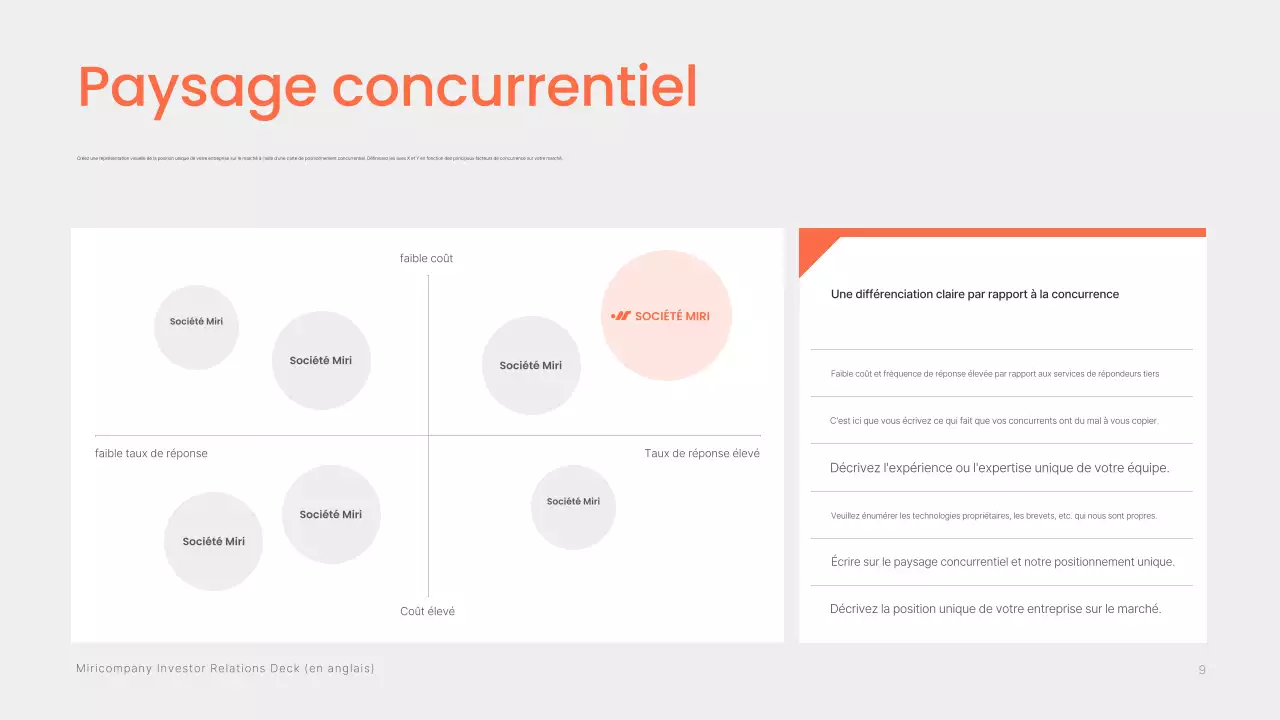 Informations sur le prospectus d'investissement moderne d'Orange