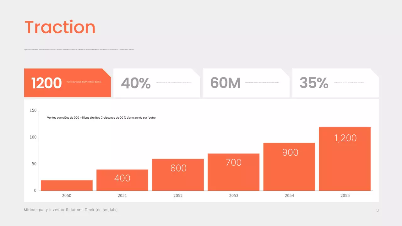 Informations sur le prospectus d'investissement moderne d'Orange