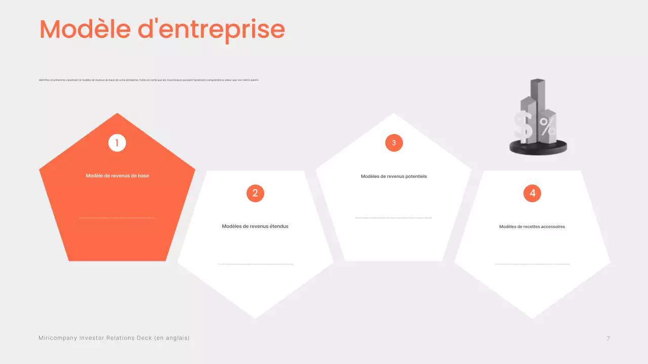 Informations sur le prospectus d'investissement moderne d'Orange