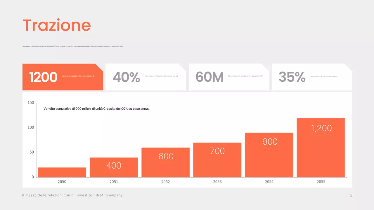 Informazioni sul prospetto di investimento Orange Modern