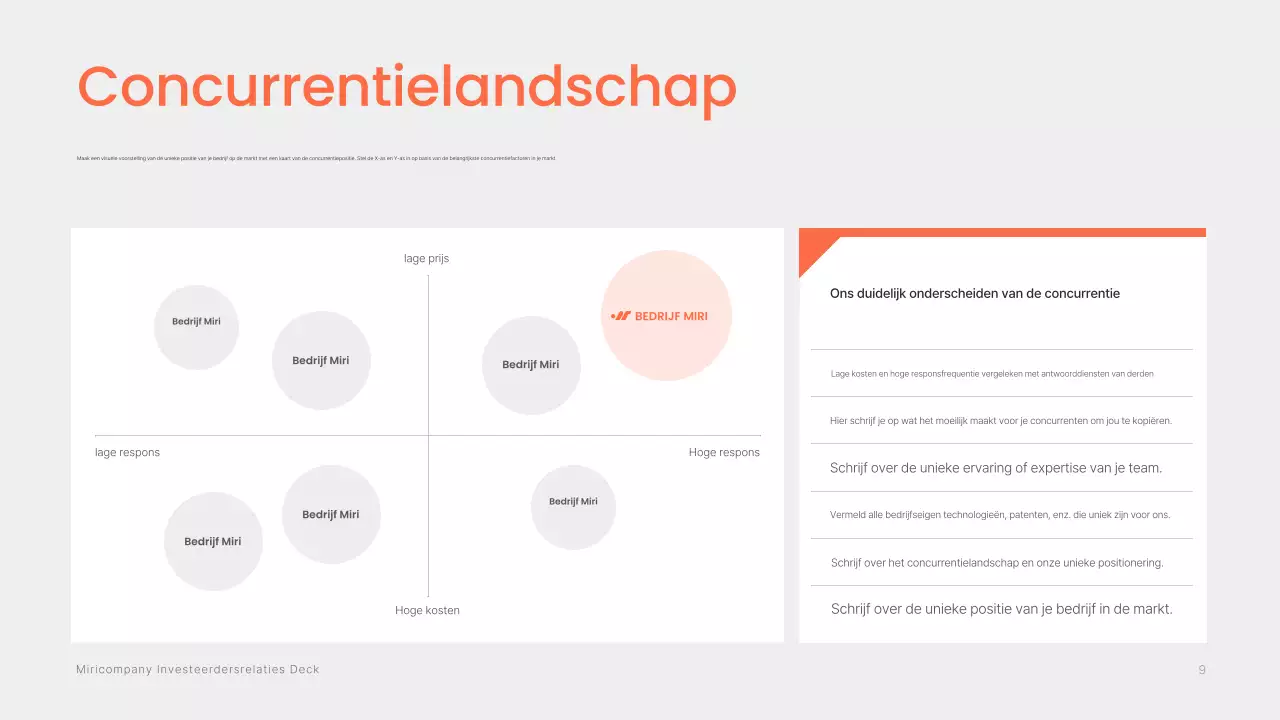 Informatielevering van het Orange Modern Investment Prospectus