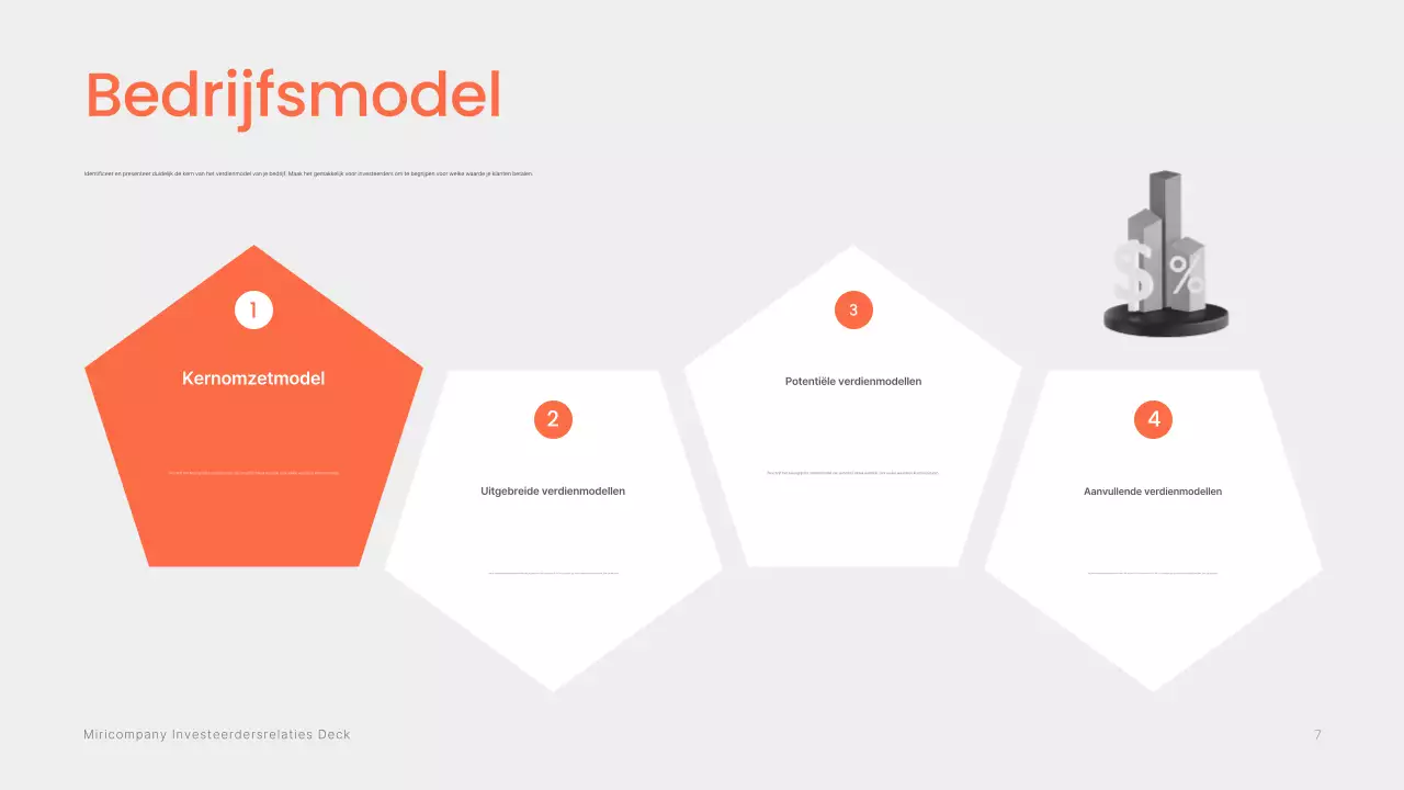 Informatielevering van het Orange Modern Investment Prospectus