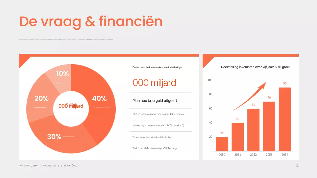 Informatielevering van het Orange Modern Investment Prospectus
