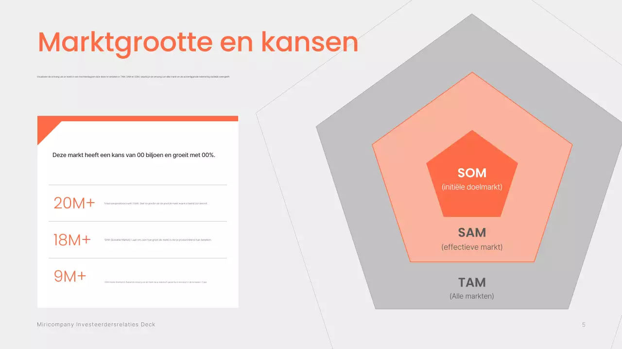 Informatielevering van het Orange Modern Investment Prospectus