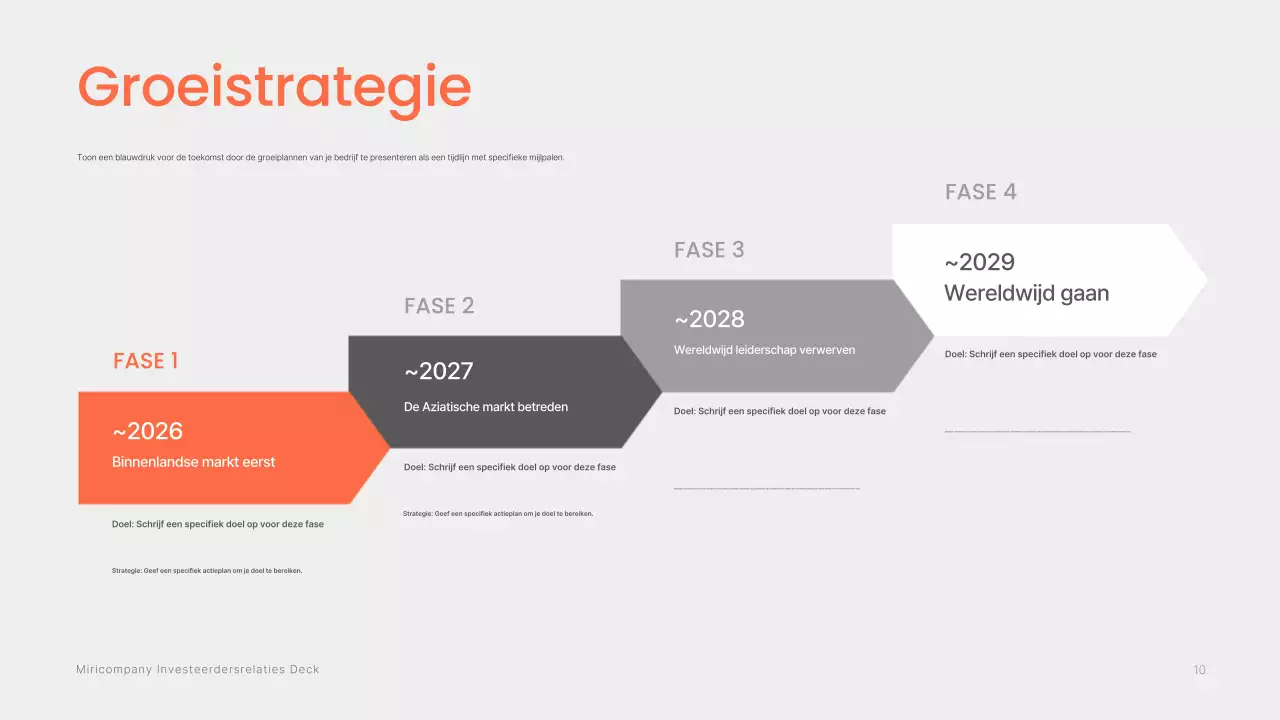 Informatielevering van het Orange Modern Investment Prospectus