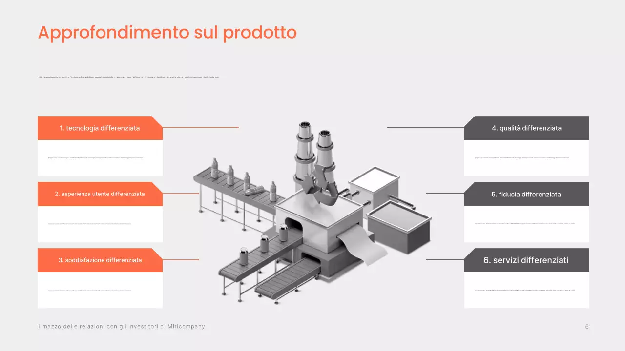 Informazioni sul prospetto di investimento Orange Modern